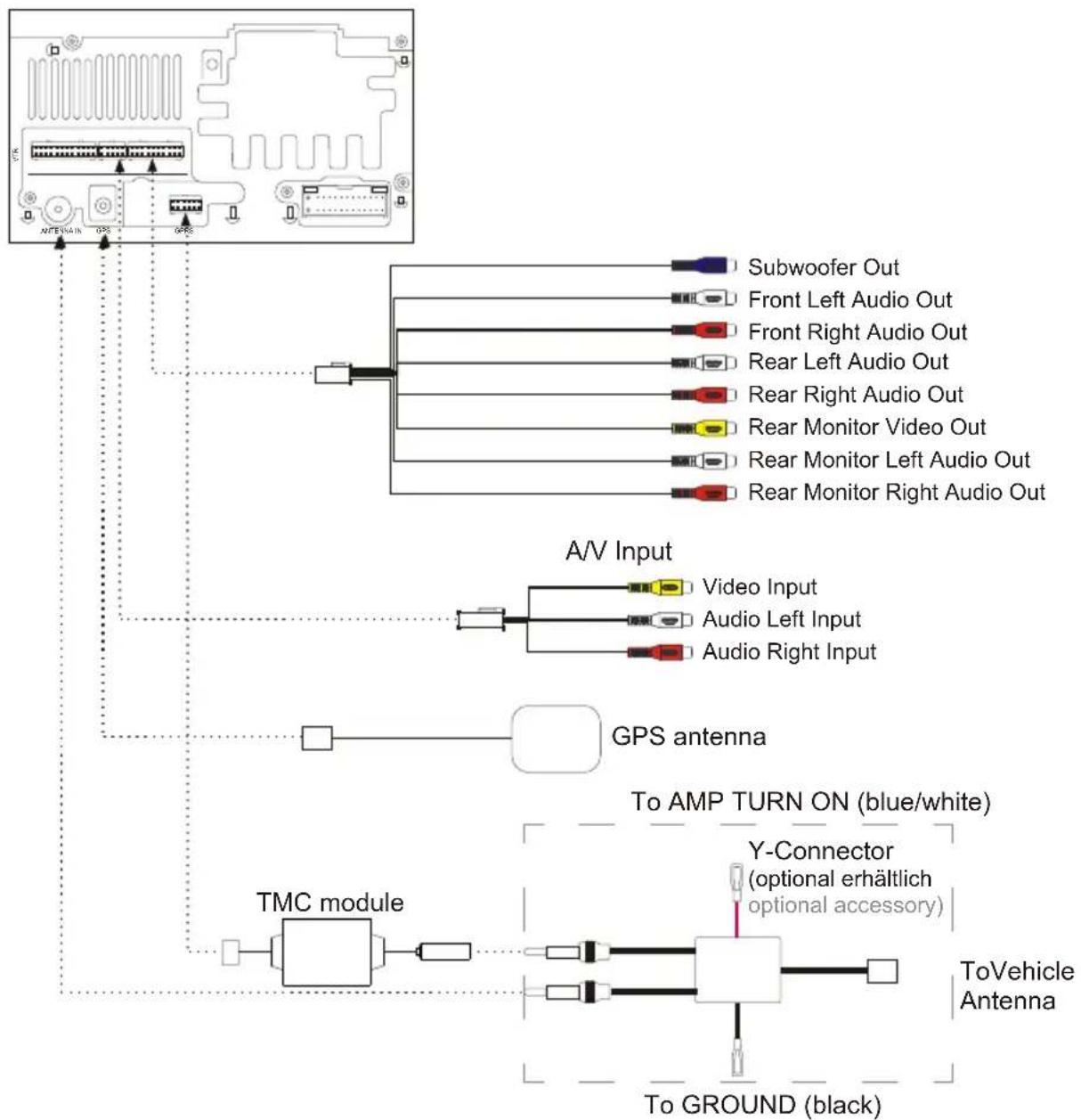 AUDIOVOX VMO 5020 V - INSTALLATIONSANWEISUNG FÜR DIE STECKVERBINDER/ INSTALLATION GUIDE FOR HARNES CONNECTORS - 1