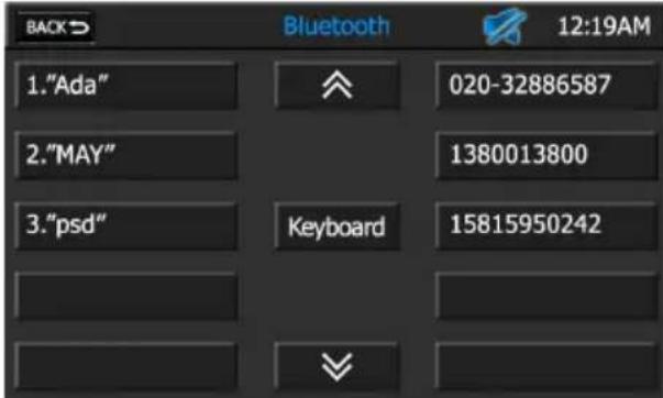 AUDIOVOX VMO 5020 V - Eine Nummer aus der Kontaktliste anrufen - 2