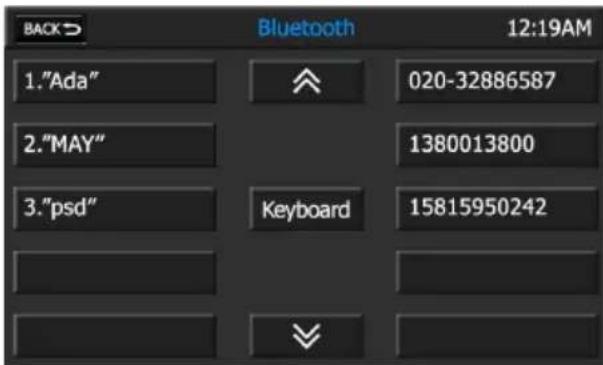 AUDIOVOX VMO 5020 V - Pour effectuer un appel sortant à partir de la liste des contacts : - 2
