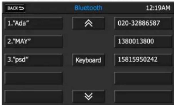 AUDIOVOX VMO 5020 V - CONTACTS LIST SCREEN - 1