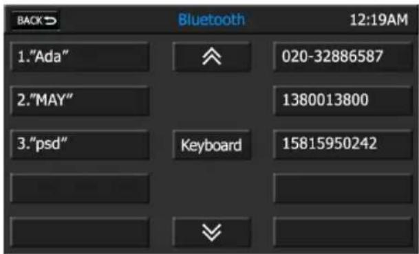AUDIOVOX VMO 5020 V - ÉCRAN DE LA LISTE DES CONTACTS - 1