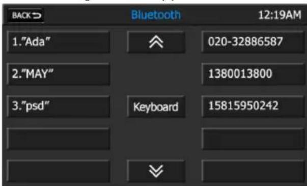AUDIOVOX VMO 5020 V - To Make an Outgoing Call Using Your Contact List: - 2