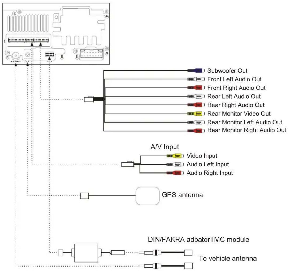 AUDIOVOX VMO 5020 V - INSTALLATIONSANWEISUNG FÜR DIE STECKVERBINDER/ INSTALLATION GUIDE FOR HARNES CONNECTORS - 3