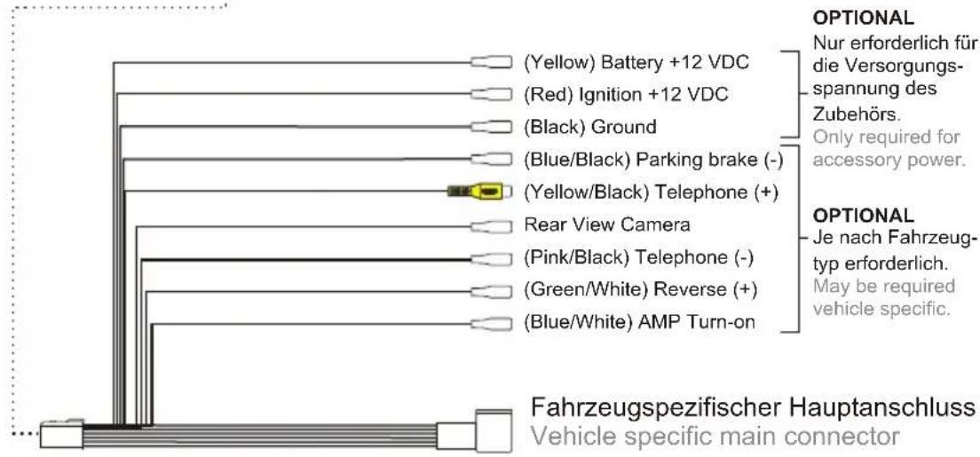 AUDIOVOX VMO 5020 V - INSTALLATIONSANWEISUNG FÜR DIE STECKVERBINDER/ INSTALLATION GUIDE FOR HARNES CONNECTORS - 2