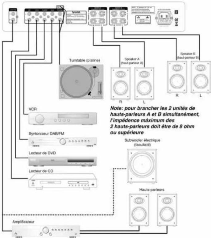 VIETA VHHA100 - Branchement du panneau arrière - 1