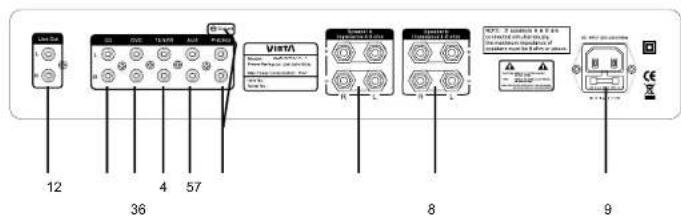 VIETA VHHA100 - Using the remote control - 3