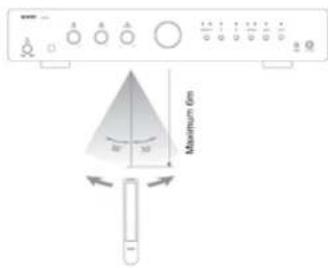 VIETA VHHA100 - Cómo usar el mando a distancia - 1