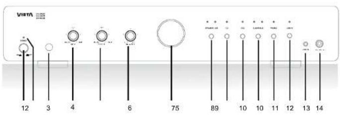 VIETA VHHA100 - Cómo usar el mando a distancia - 2