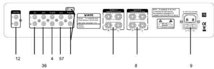 VIETA VHHA100 - Como usar o comando - 3