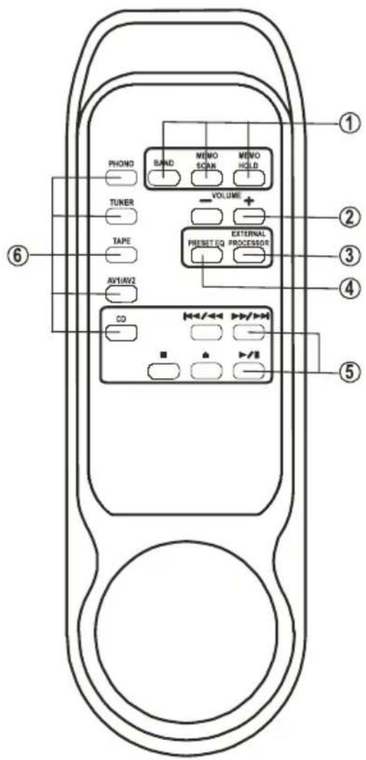 Renkforce A1000 - Toetsen voor selectie van de ingangen op de versterker - 1
