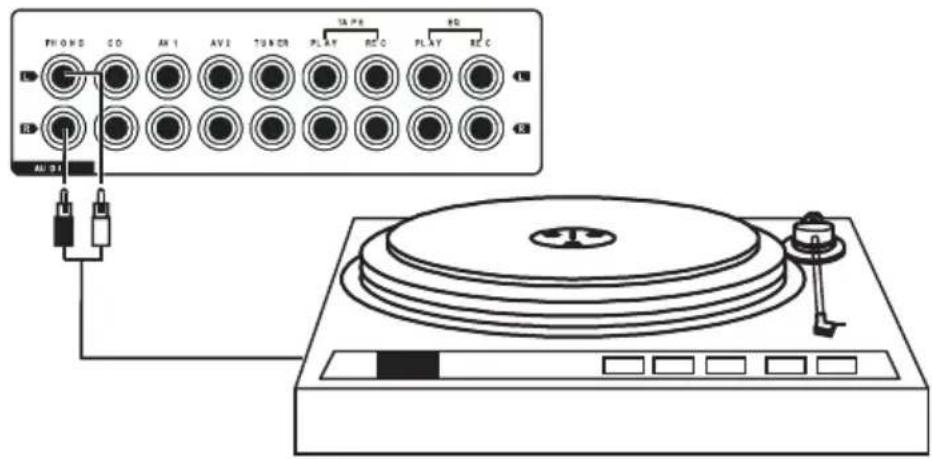Renkforce A1000 - Equalizer connections - 2