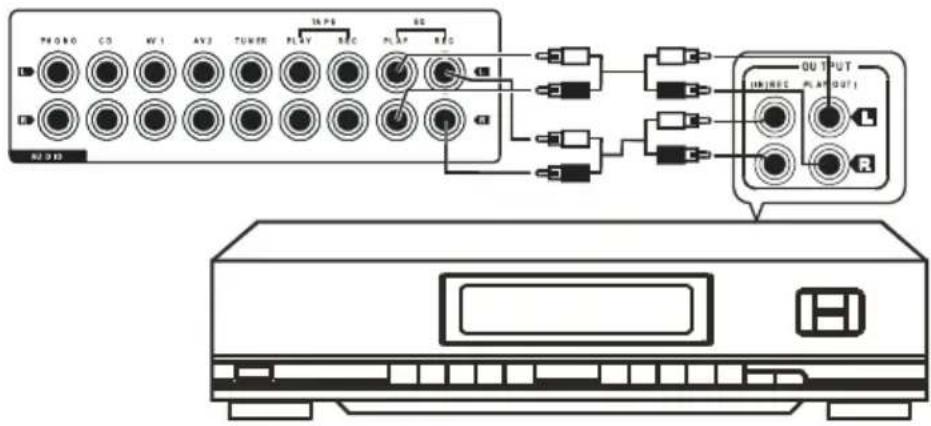 Renkforce A1000 - Prises de l'égaliseur - 1