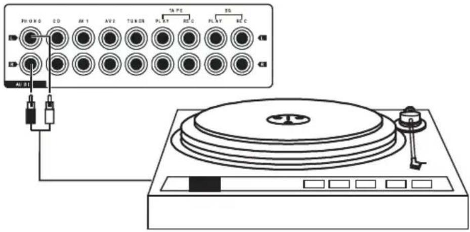 Renkforce A1000 - Phono-aansluitingen - 1