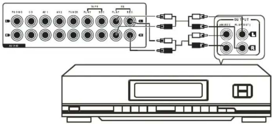 Renkforce A1000 - Equalizeraansluitingen - 1