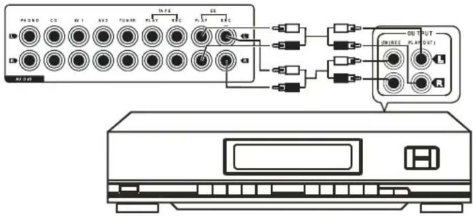 Renkforce A1000 - Equalizer connections - 1