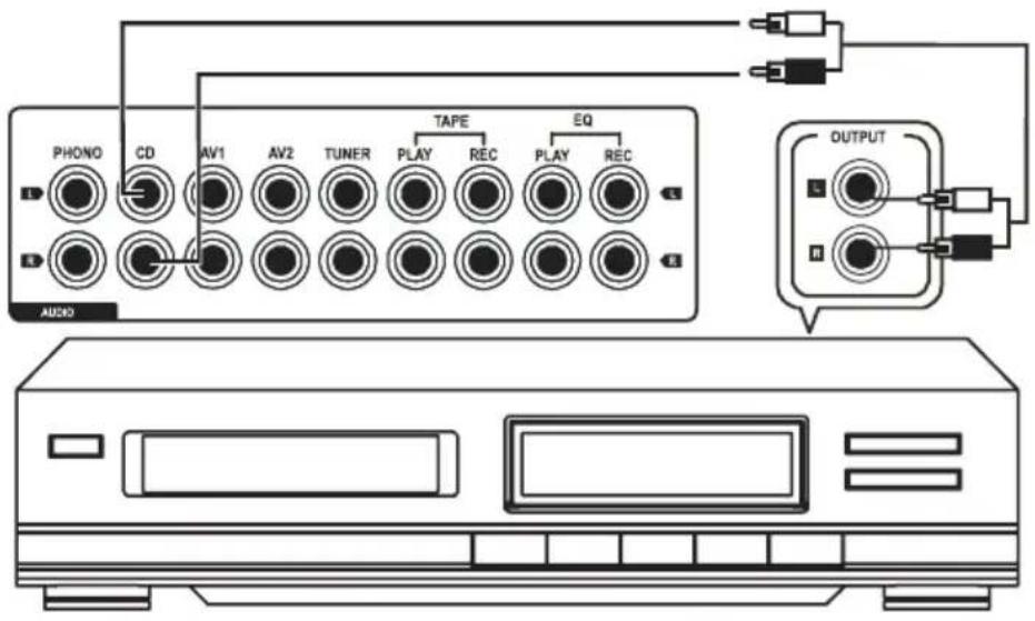 Renkforce A1000 - CD-Player - 1