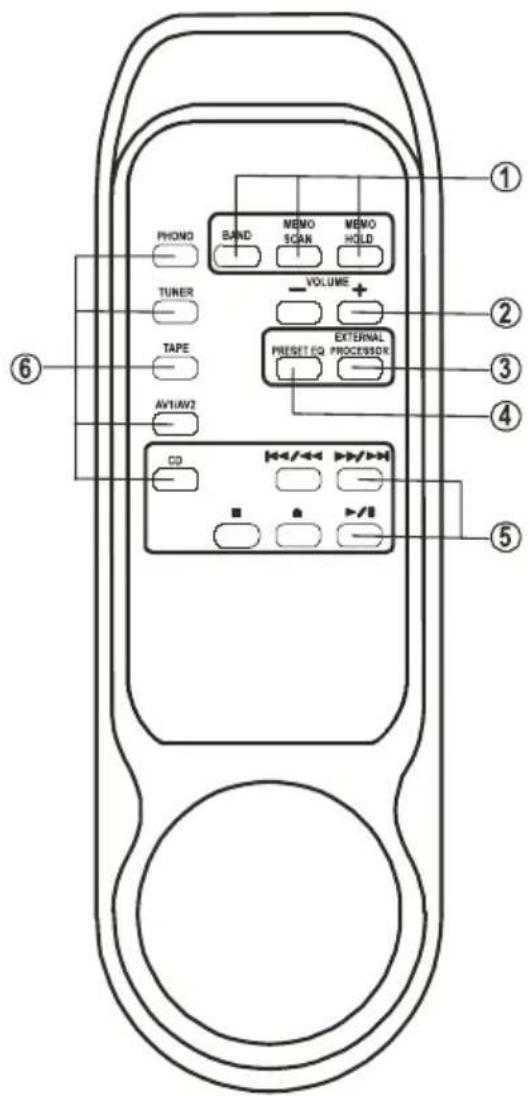 Renkforce A1000 - Touches de sélection de l'entrée sur l'amplificateur - 1