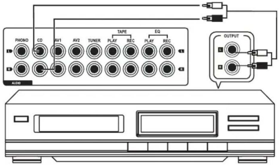Renkforce A1000 - CD-Player - 1