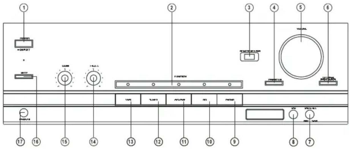 Renkforce A1000 - Bediening - 3