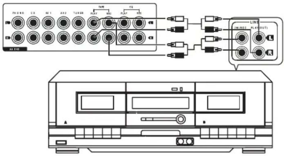 Renkforce A1000 - Magnétophone à cassettes - 1