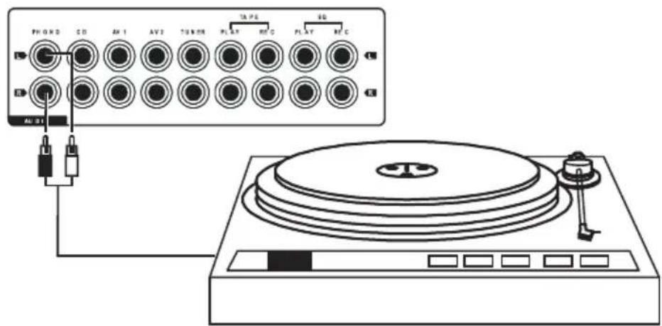 Renkforce A1000 - Prises phono - 1