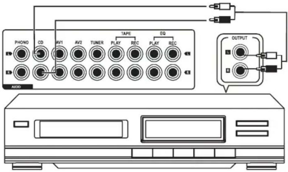 Renkforce A1000 - Lecteur CD - 1