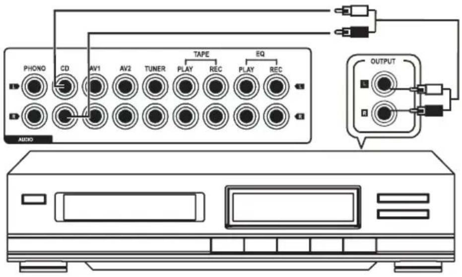 Renkforce A1000 - Cd-speler - 1