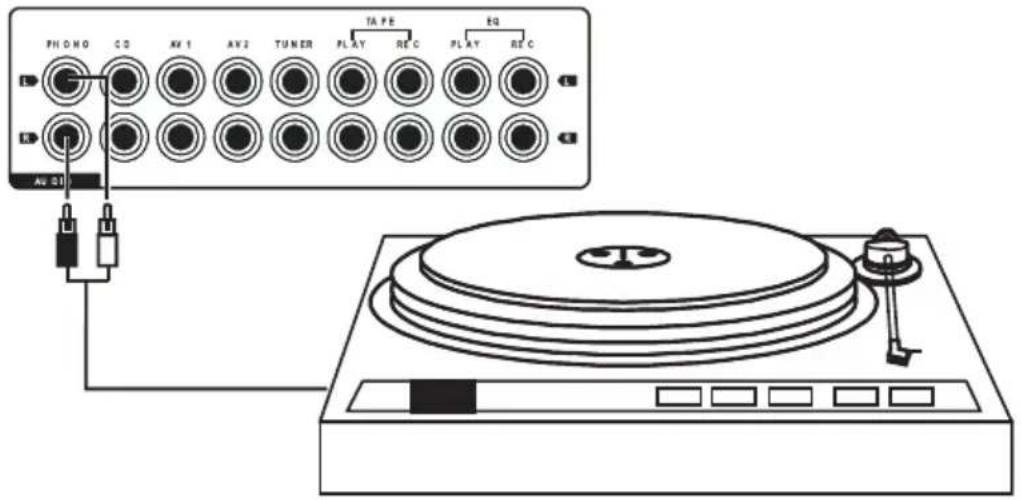 Renkforce A1000 - Equalizeranschlüsse - 2