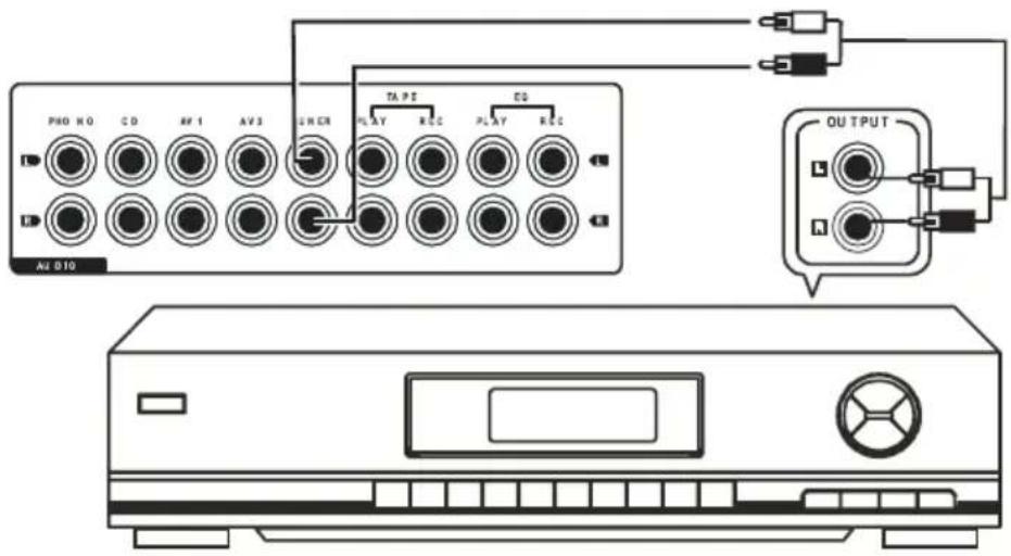 Renkforce A1000 - Equalizer connections - 4