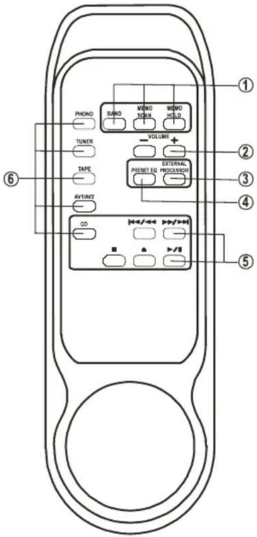 Renkforce A1000 - Tasten zur Eingangswahl am Verstärker - 1