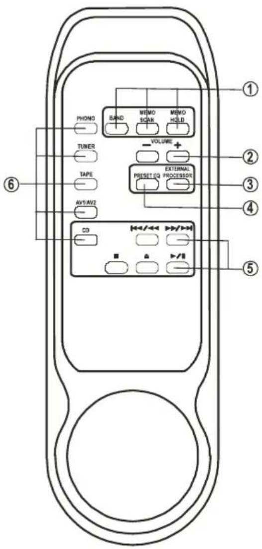 Renkforce A1000 - Buttons for input selection at the amplifier - 1