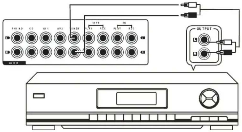 Renkforce A1000 - Equalizeranschlüsse - 4