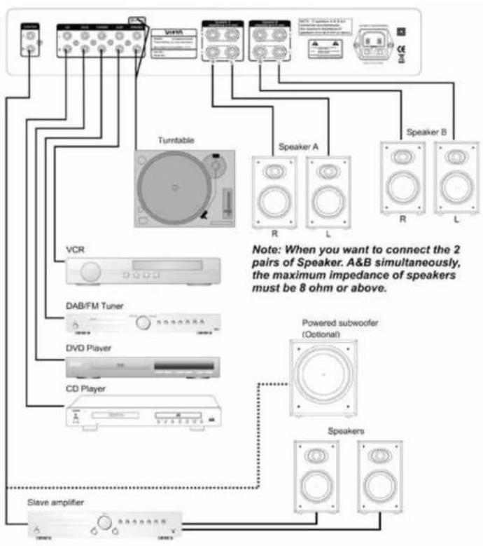 VIETA VHHA075 - Connection with Amplifier - 1