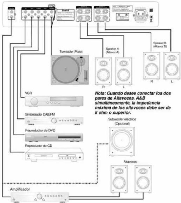 VIETA VHHA075 - Conexión del panel trasero - 1