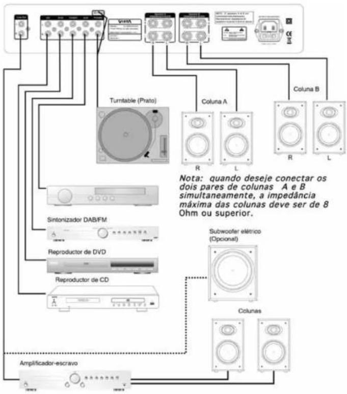 VIETA VHHA075 - CONEXÕES PAINEL TRASEIRO - 1