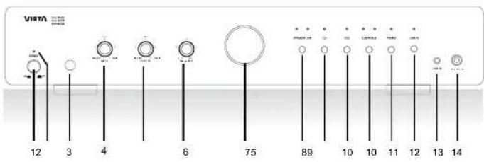 VIETA VHHA050 - Conexiones del panel frontal - 1