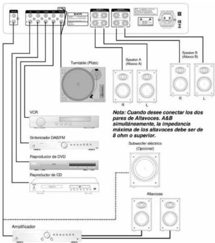 VIETA VHHA050 - Conexión del panel trasero - 1