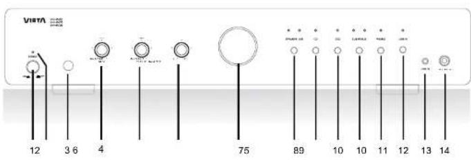VIETA VHHA050 - Using the remote control - 2
