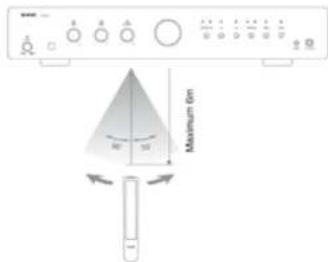 VIETA VHHA050 - Using the remote control - 1