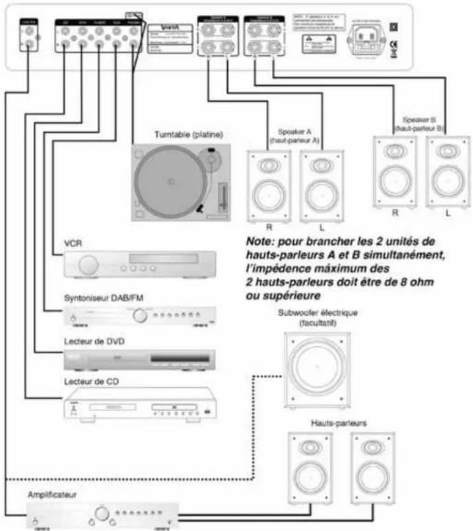 VIETA VHHA050 - Branchement du panneau arrête - 1