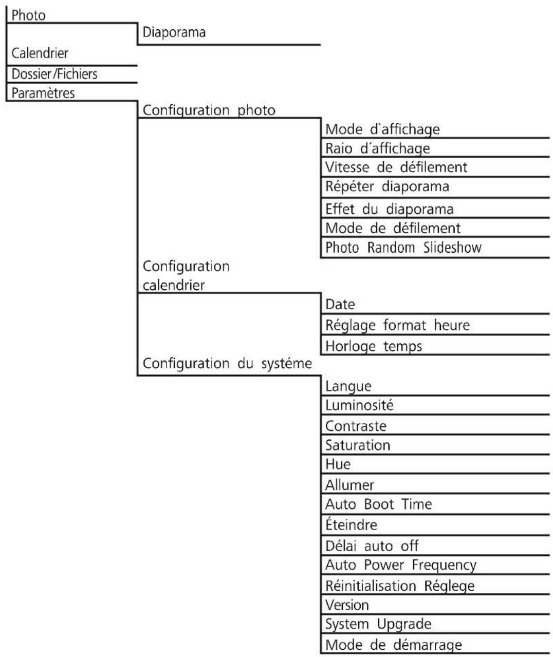 HAMA 00118595 - Menu structure - 1