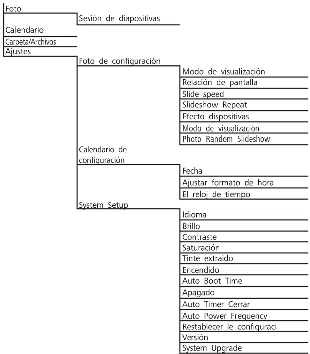 HAMA 00118595 - Estructura de menu del DPF - 1