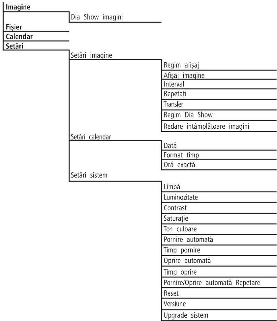 HAMA 00095295 - Structură meniu - 1