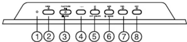 Dynex DXDPF7 - Vue supérieure - 1