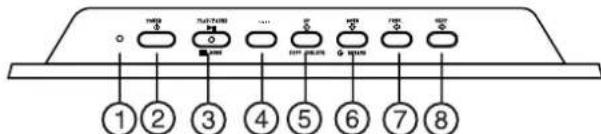 Dynex DXDPF7 - Vista superior - 1