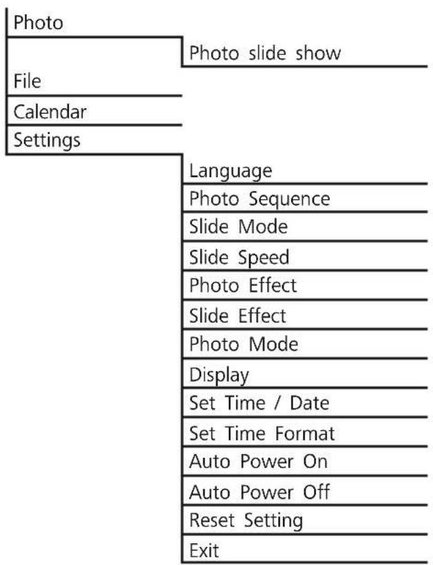 HAMA 00095290 - Menu structure - 1