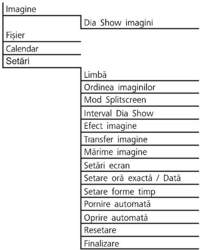 HAMA 00095290 - Structura meniu - 1