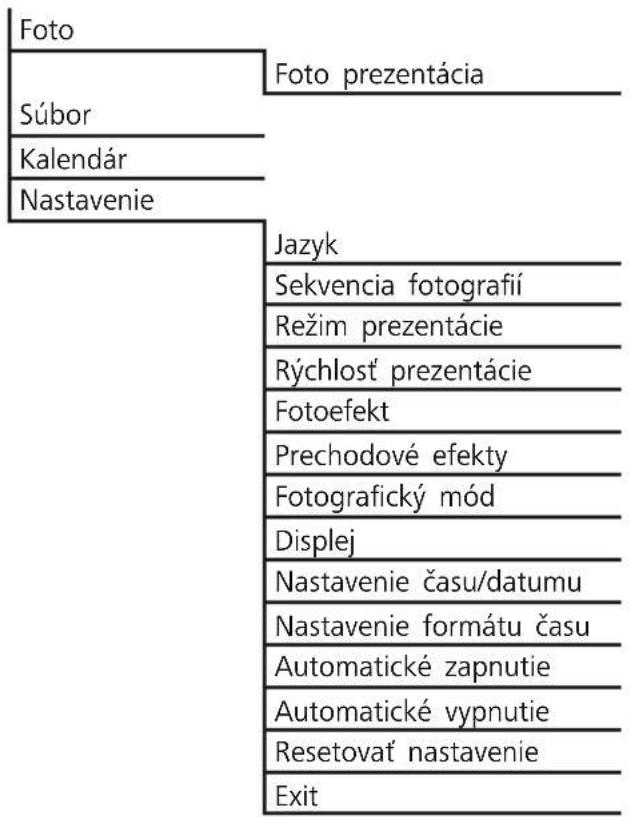 HAMA 00095290 - Štruktúra menu - 1