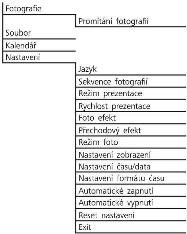 HAMA 00095290 - Struktura menu DPF - 1