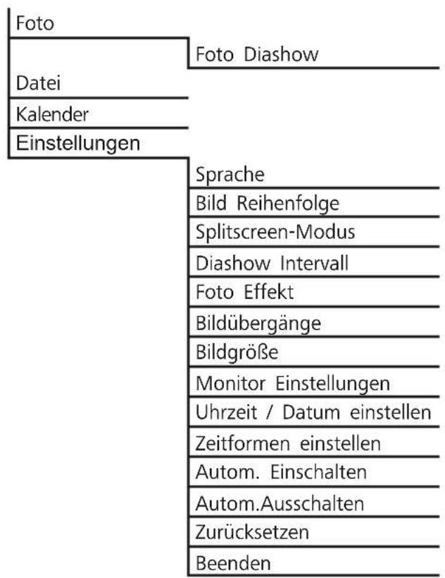 HAMA 00095290 - Menu structure - 1